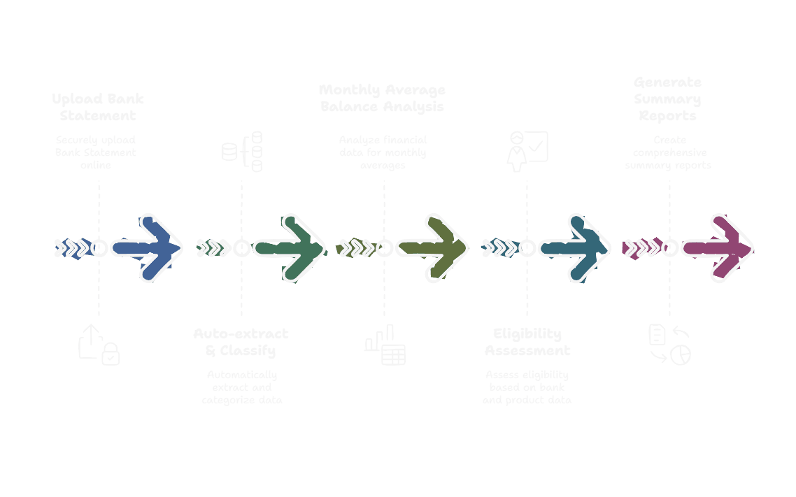 Financial automation tools